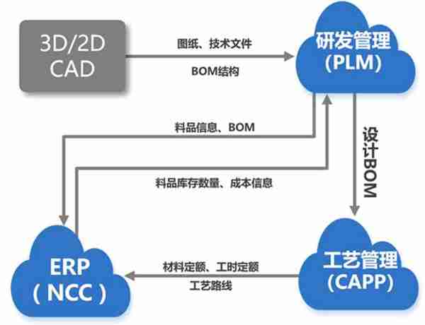 用友机械行业数智化解决方案