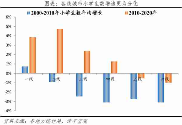 中国人口大迁移2022：3000县全景呈现