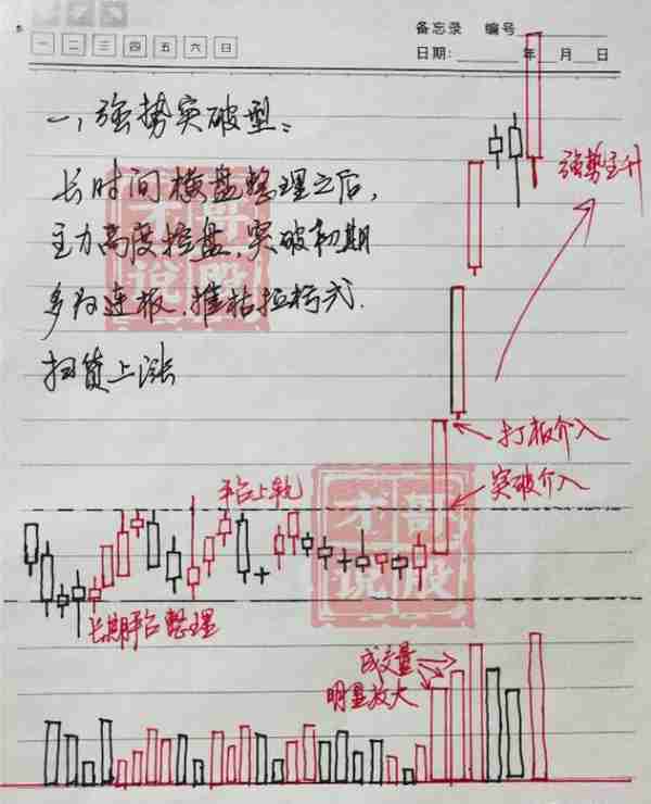 炒股的最高境界是什么？从股市赚钱的就有一种人，讲得太透彻了