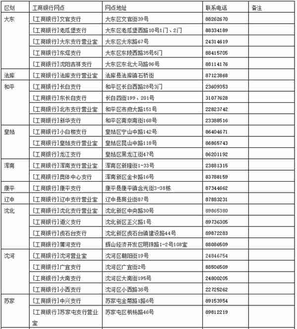 沈阳人请注意！省、市旧版医保卡都在下个月失效！“以旧换新”攻略在此