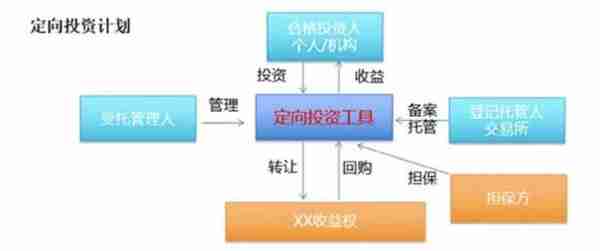 金融资产交易中心行业现状分析