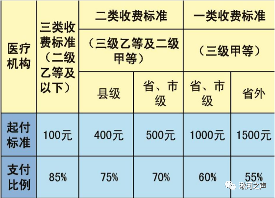 医保缴费本月结束，别忘记缴费哦