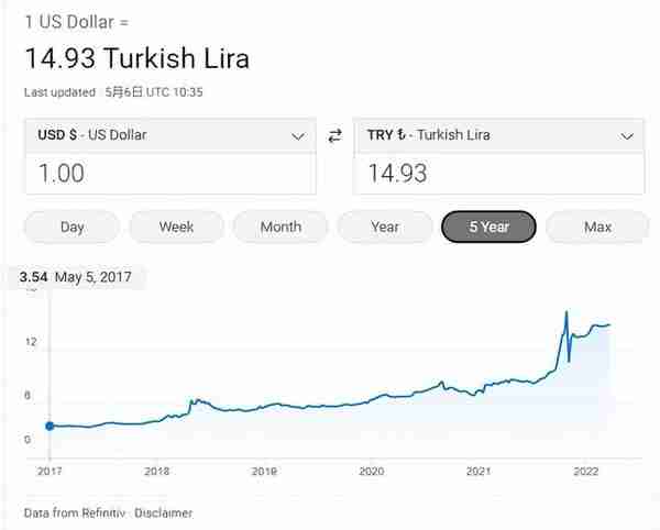 崩了，土耳其里拉汇率14.9！人民币也会里拉式一泻千里吗？