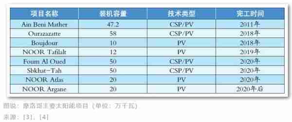 摩洛哥：足球的闪亮黑马，如何升级为“欧洲的充电站”