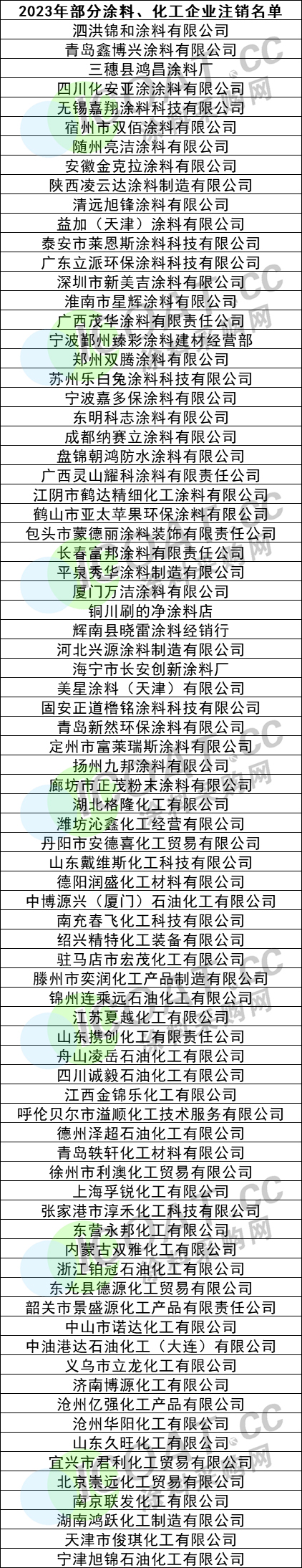 化工巨头集体减产、裁员！多家涂料厂“卖厂”！