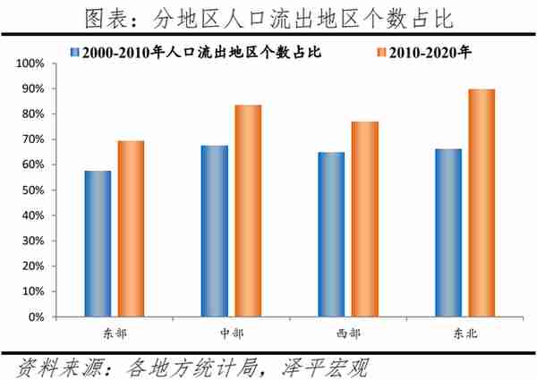 中国人口大迁移2022：3000县全景呈现