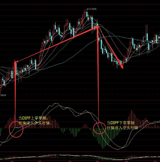 一旦持有股票出现“MA+MACD+KDJ”三线金叉共振，建议果断买入，这可能就是底部！