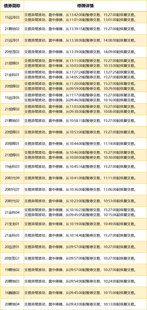 国债期货全线收跌，26只债券因交易异常停牌