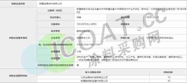 化工巨头集体减产、裁员！多家涂料厂“卖厂”！