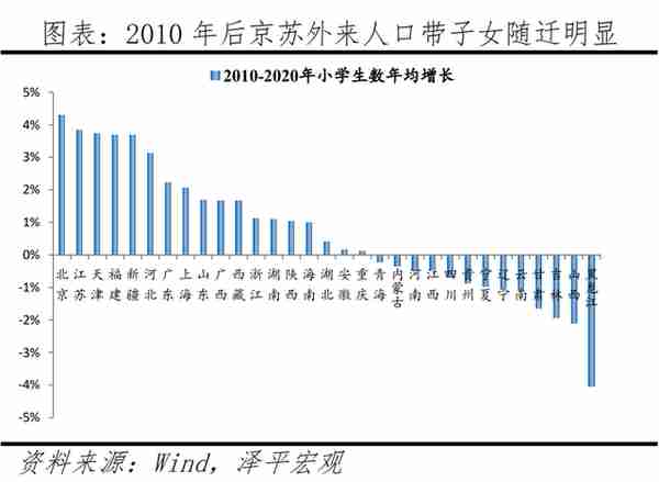 中国人口大迁移2022：3000县全景呈现