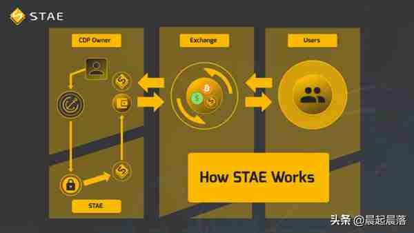 STAE获新加坡金融支付牌照豁免权