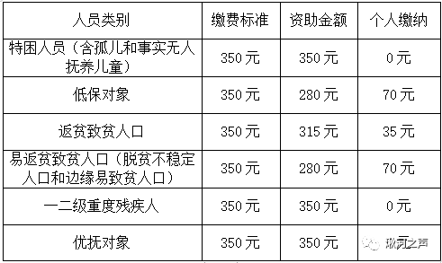 医保缴费本月结束，别忘记缴费哦