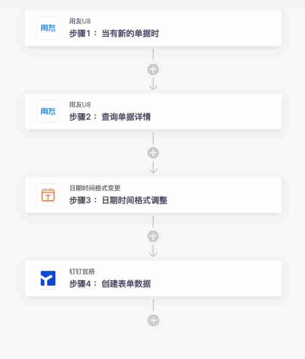 用友U8无需API开发连接钉钉宜搭，实现订单信息自动同步到表单