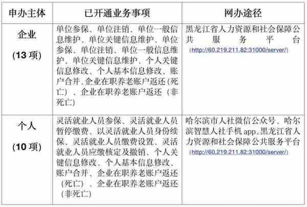 【官方提醒】哈尔滨市：企业养老保险为您提供便捷网办服务