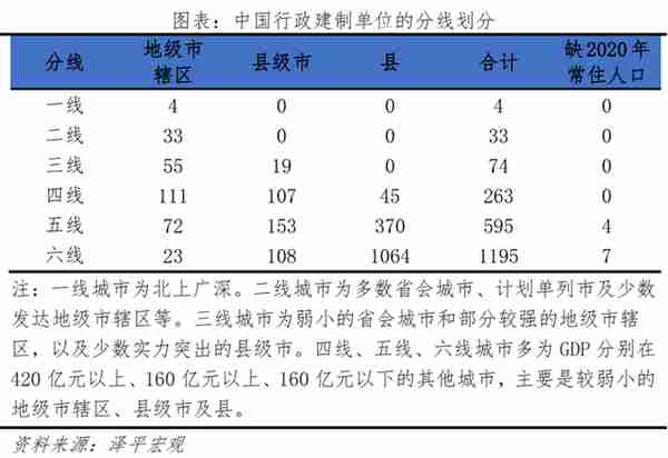 中国人口大迁移2022：3000县全景呈现