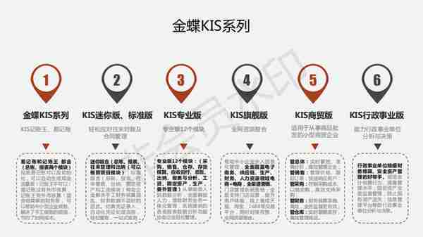 收藏！金蝶、用友操作手册.zip，全自动出纳记账管理系统.xls