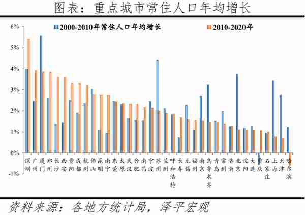 中国人口大迁移2022：3000县全景呈现