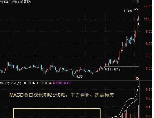 技术王国：“空中加油”的股票，一旦遇见千万不要放跑！切记！股价必然暴涨，绝不例外