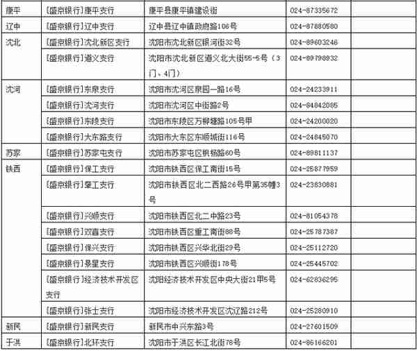 沈阳人请注意！省、市旧版医保卡都在下个月失效！“以旧换新”攻略在此