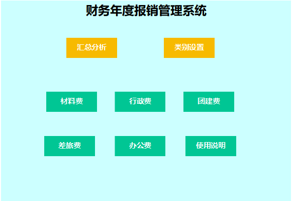 收藏！金蝶、用友操作手册.zip，全自动出纳记账管理系统.xls