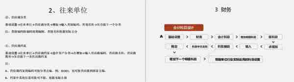 收藏！金蝶、用友操作手册.zip，全自动出纳记账管理系统.xls