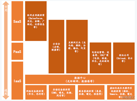 用友网络(600588.SH)：国内财务软件龙头，未来成长性几何？