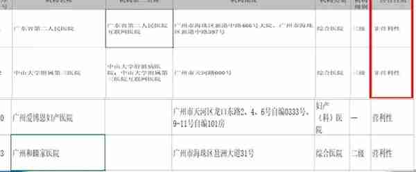 广东各大城市医保指南手册（上）：能不能报销 看完就懂