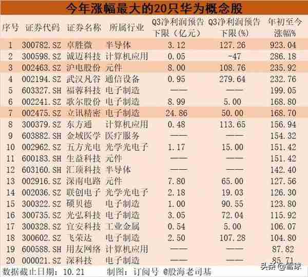 224个概念板块大盘点！今年最赚钱的是这20个