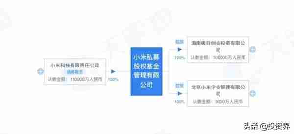小米融资投资人(小米融资300亿)