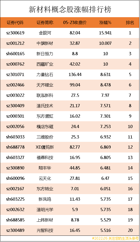 国外新材料股票价格(新材料股市)