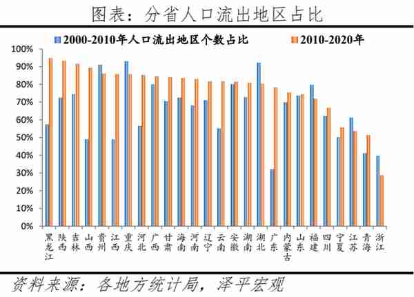 中国人口大迁移2022：3000县全景呈现