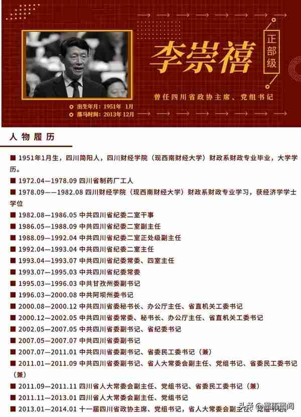 四川省政协原主席李崇禧被判12年，曾教育下属官员“迷途知返”