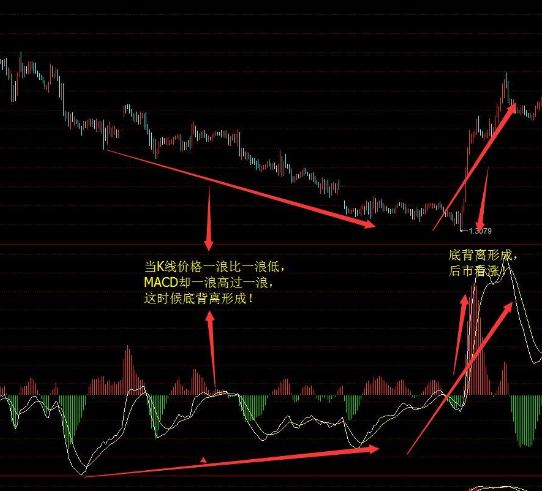 一旦持有股票出现“MA+MACD+KDJ”三线金叉共振，建议果断买入，这可能就是底部！