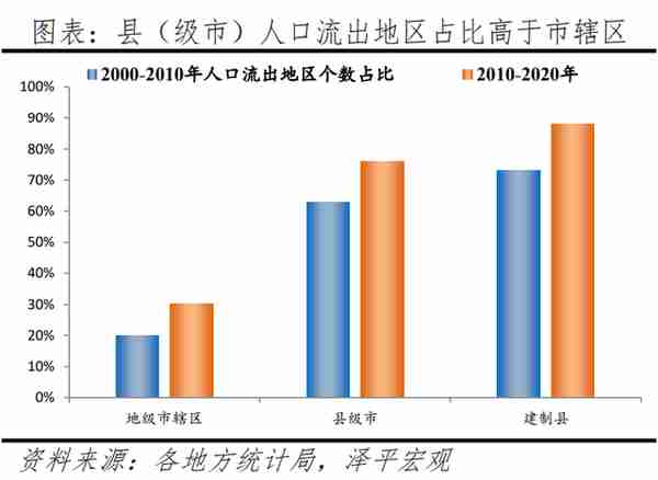 中国人口大迁移2022：3000县全景呈现