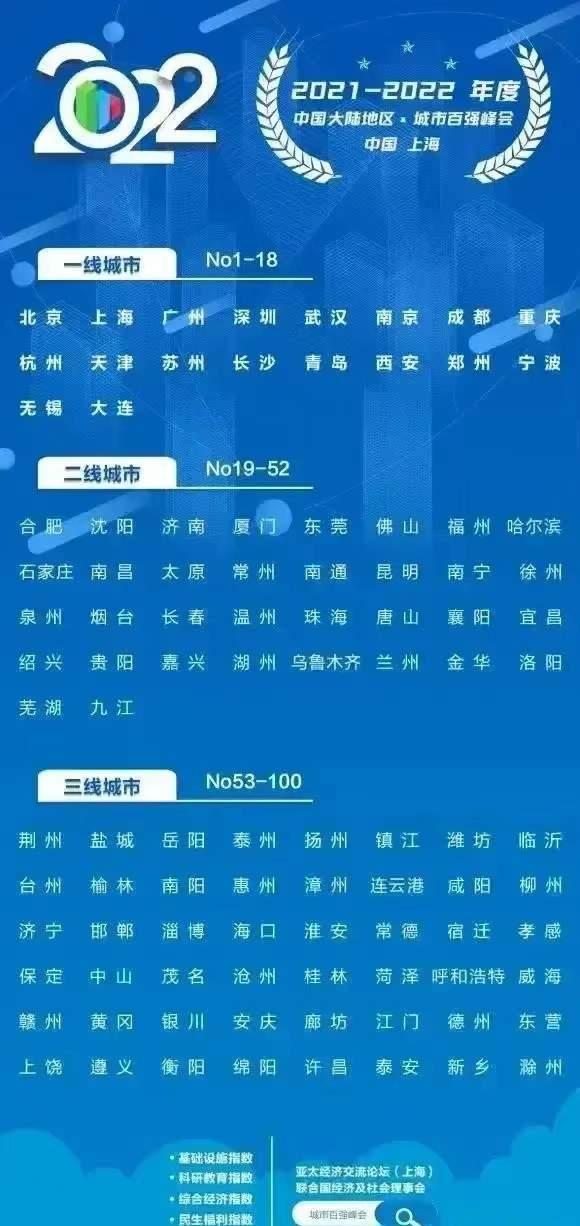 杭州的综合实力为何不如武汉和南京？最新城市等级：杭州排第九位