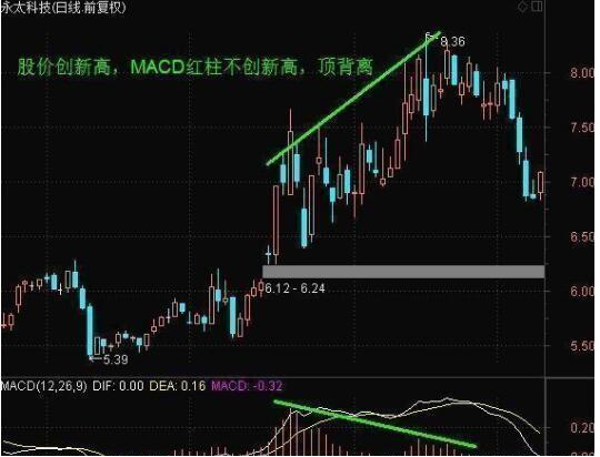 技术王国：“空中加油”的股票，一旦遇见千万不要放跑！切记！股价必然暴涨，绝不例外