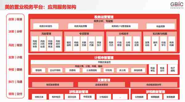 用友t3怎么新增税率(用友t3怎么新增会计科目)