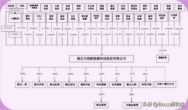 湖北十堰“新首富”刘世琦发家史，29年前下海创业，如今身价63亿