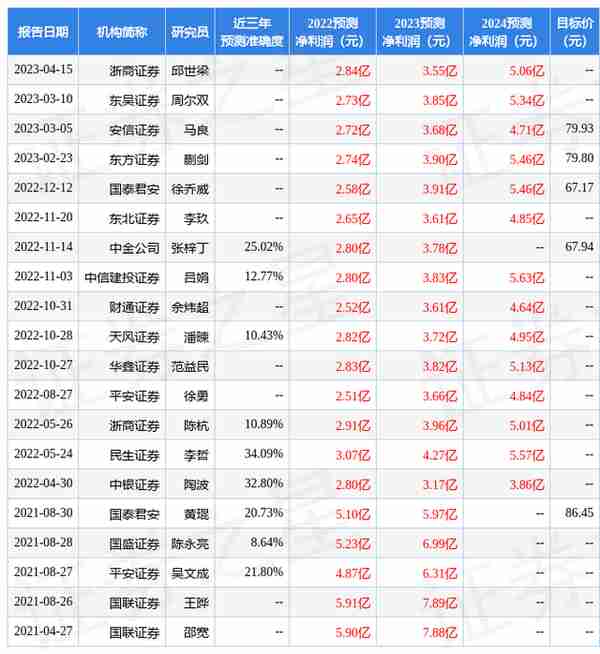 东方证券：给予精测电子买入评级，目标价位126.0元