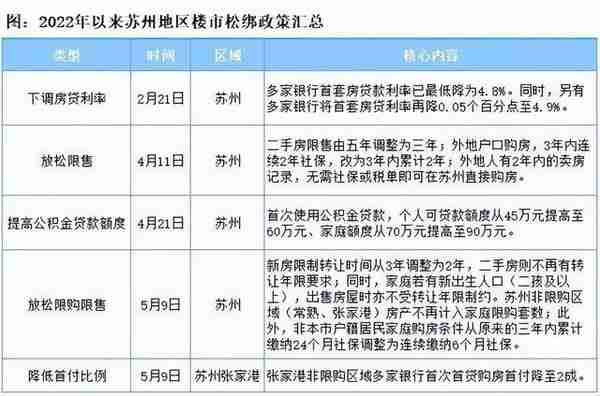 房贷利率低至4.25%！苏州，这次可能真要回暖了