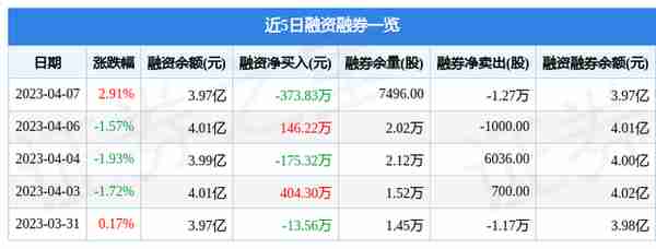 奥翔药业（603229）4月7日主力资金净卖出293.71万元