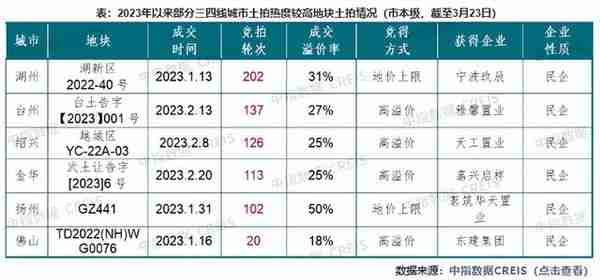 全局| 这一信号现，才意味着楼市已真正复苏！有关房价的本质判断