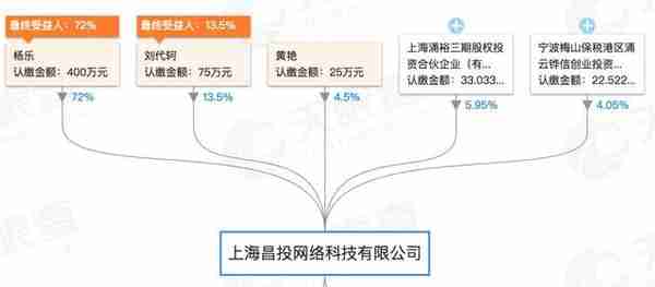 理财课只卖9块钱，长投学堂凭什么年入5000万？