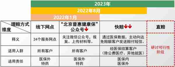 张淼保险工作室：2023年，北京普惠健康保，专业+全面解析来啦