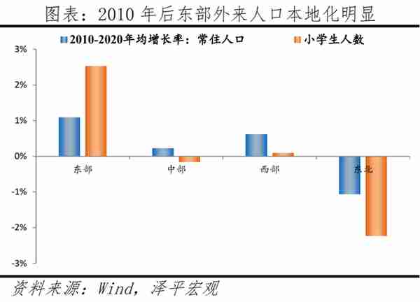 中国人口大迁移2022：3000县全景呈现