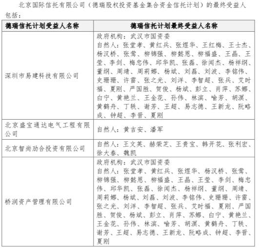 中泰信托股权疑云难解，董事长吴庆斌兼任大成基金董事长