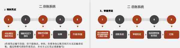 收藏！金蝶、用友操作手册.zip，全自动出纳记账管理系统.xls