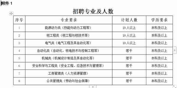 中水电海外投资有限公司2013年校园招聘(中水电国际投资有限公司)