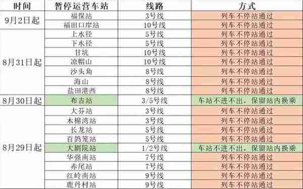 广东新增“53+41”，多地公布详细轨迹！深圳：“全城静默管控”系误读