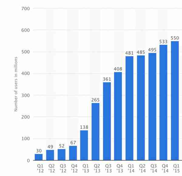 深度长文：剖析有史以来最成功的 28 笔 VC 投资